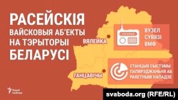 Російські військові об’єкти на території Білорусі (інфографіка)