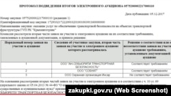 ТОВ «АН-Сек'юріті Транспортна безпеку» забезпечить кримські автостанції групами швидкого реагування