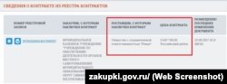 Скріншот закупівель ТОВ «Ревал»